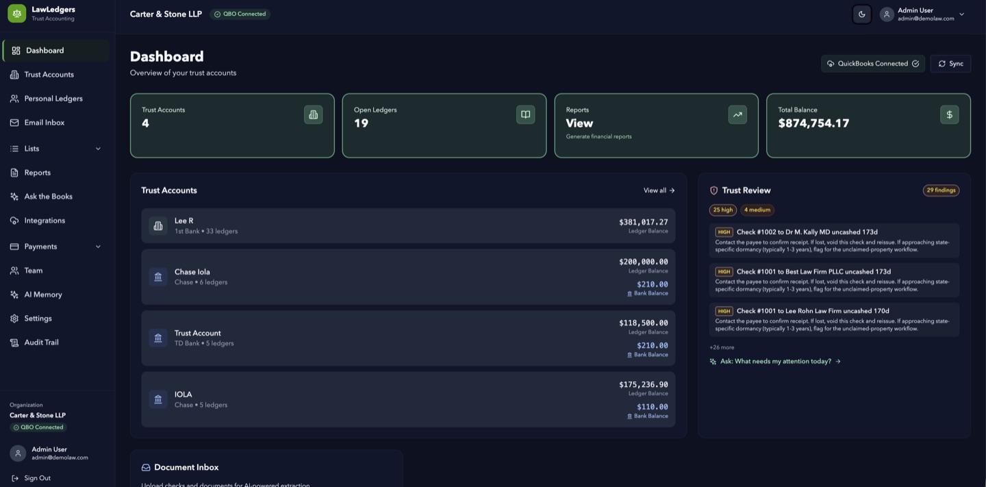 LawLedgers dashboard showing trust account totals, open ledgers, total balance, and AI Trust Review findings.